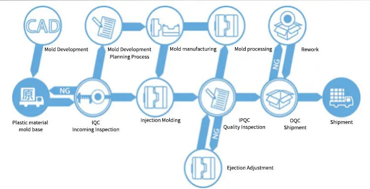 Car Accessories Bodykit